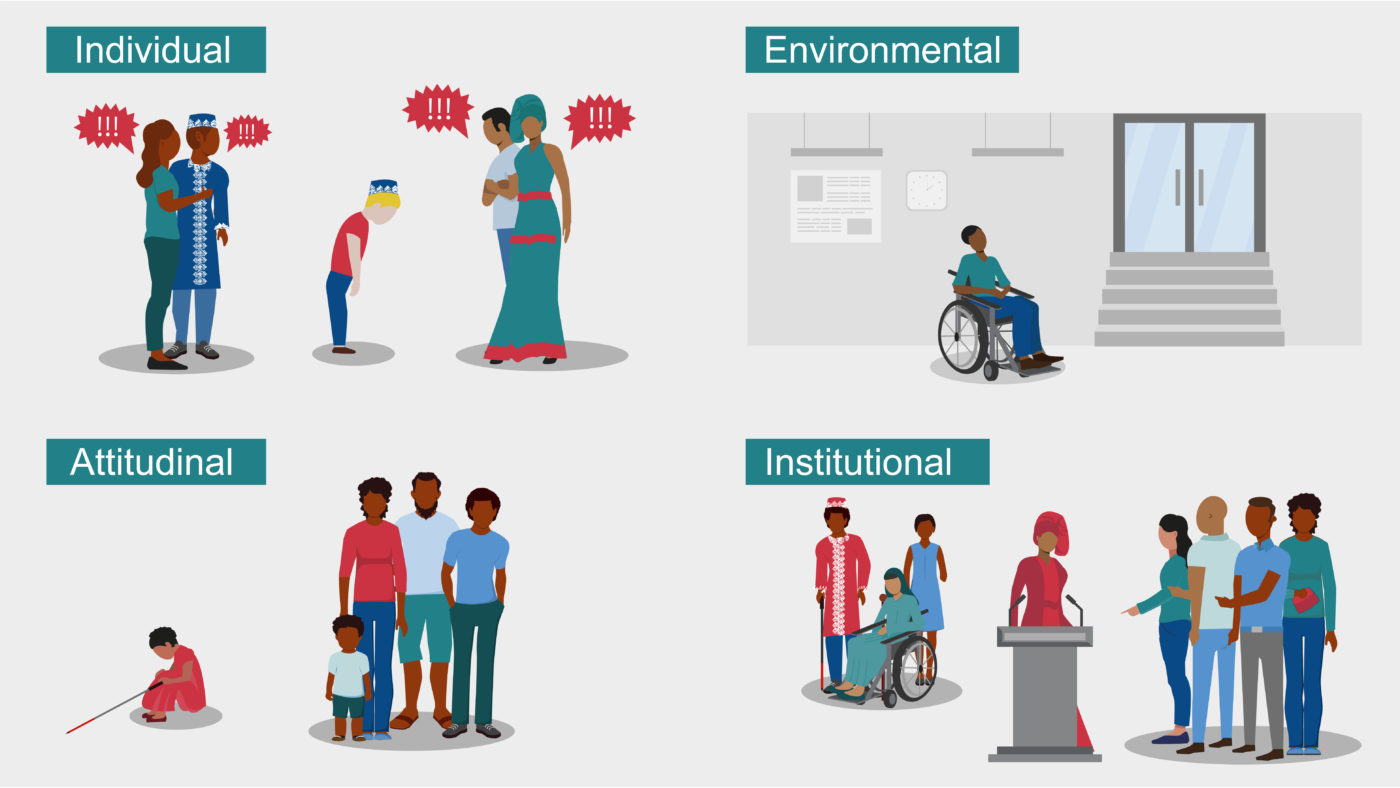 A graphic illustrating individual, environmental, attitudinal and institutional barriers.